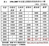 ǳ�������������ó�׹��ʾ�����