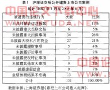 ���ڽ�����ʦ���������Ƶ�λ����