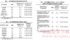 ����������ϵ�