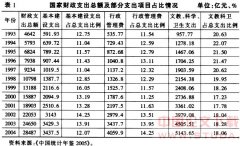 ����������Ȼ������ۡ�������Բ�