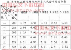 ����Сѧ��ͯ������Ϊ�ĵ������о�